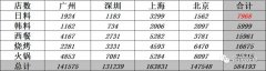 精致日本料理2017年发展趋势